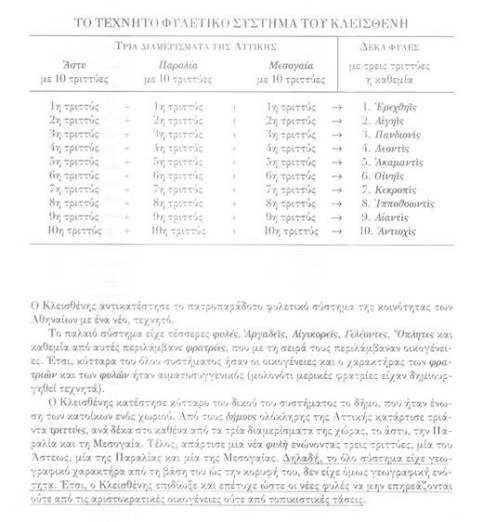 H METARYTHISH TOU KLEISTHENH